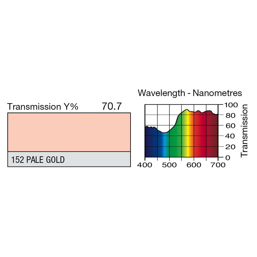 152 Pale Gold