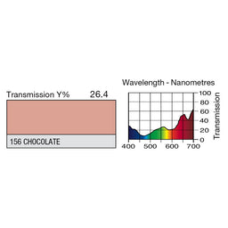 156 Chocolate