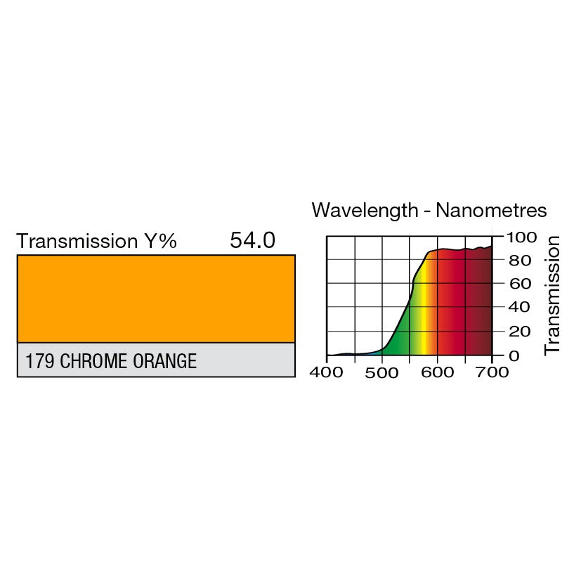 179 Chrome Orange