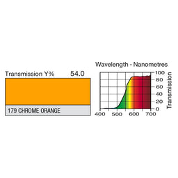 179 Chrome Orange