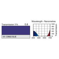 181 Congo Blue