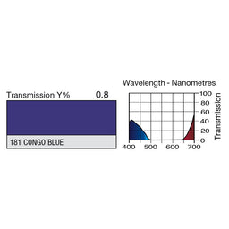 181 Congo Blue