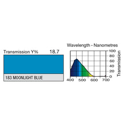 183 Moonlight Blue