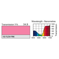192 Flesh Pink