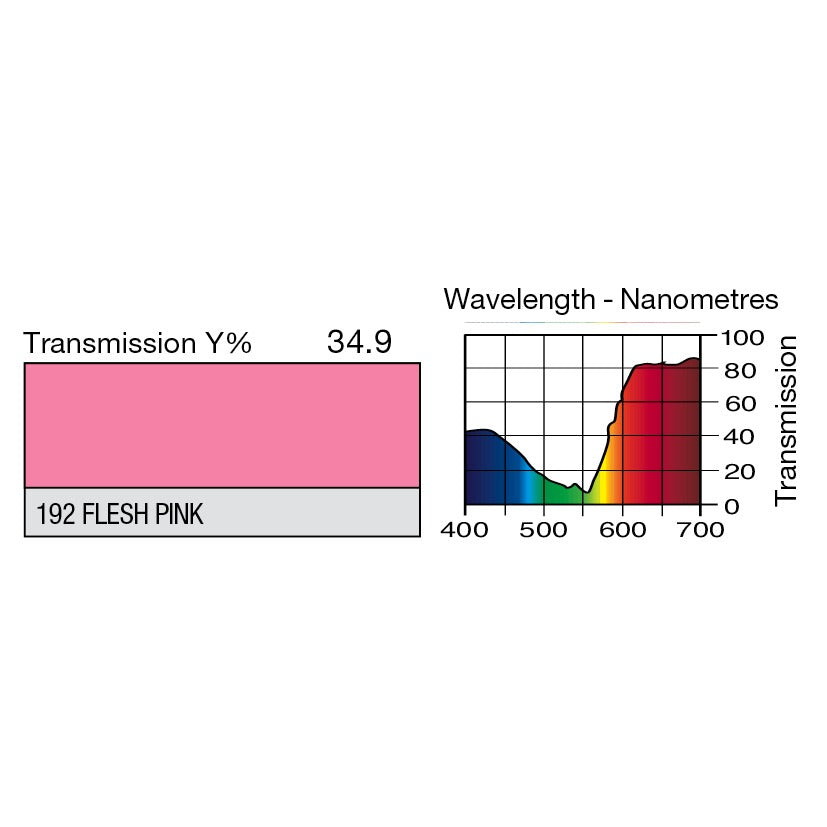192 Flesh Pink