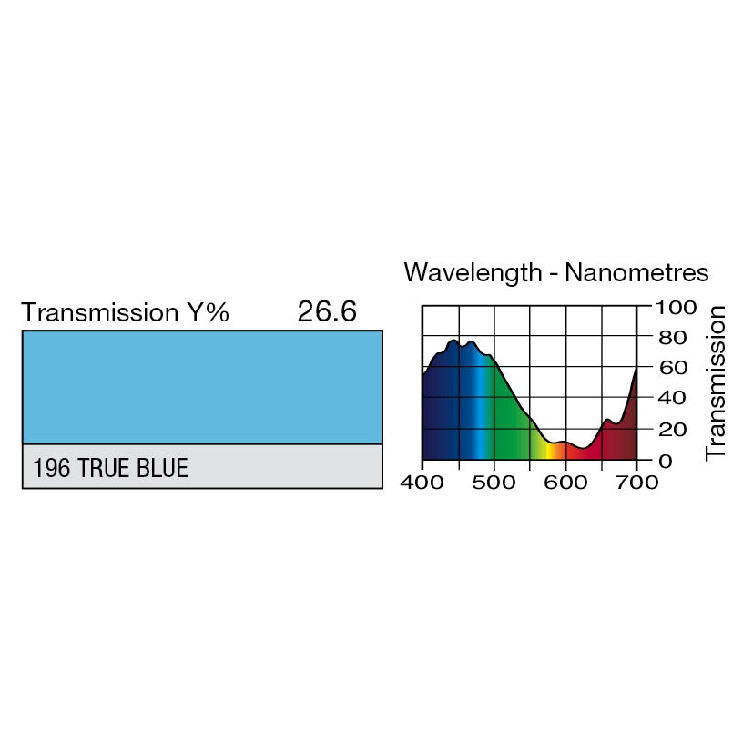 196 True Blue