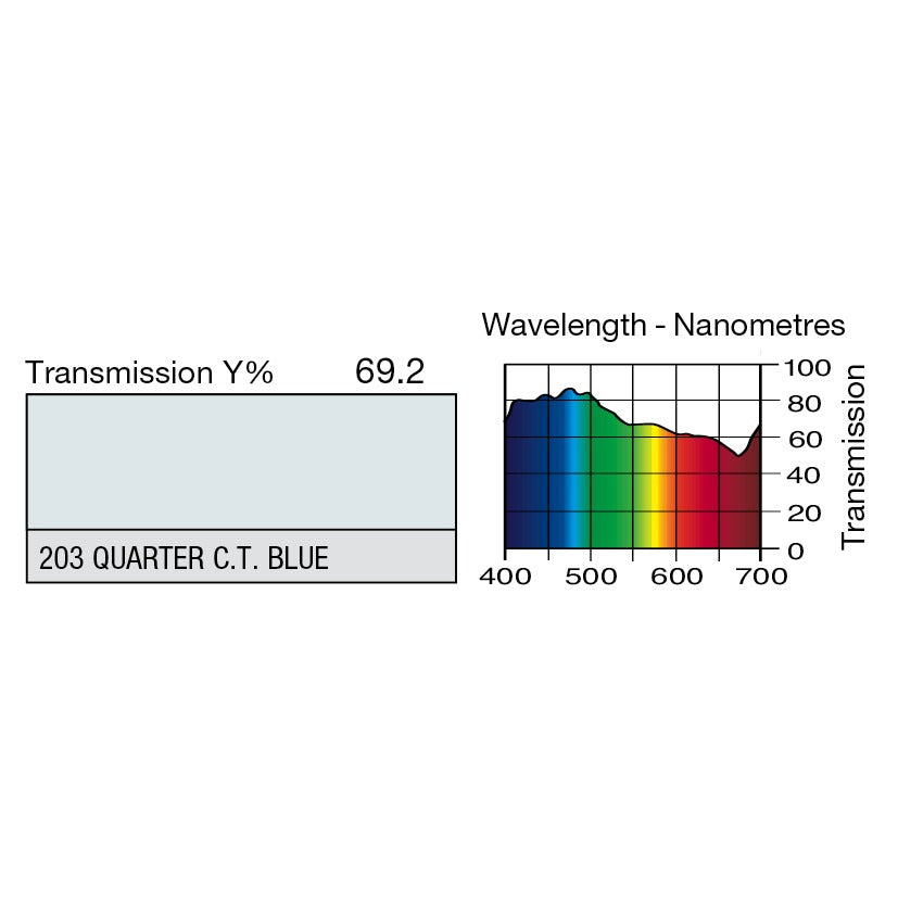 203 Quarter C.T. Blue