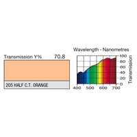 205 Half C.T. Orange