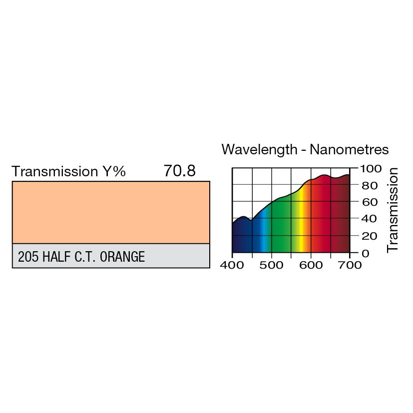 205 Half C.T. Orange