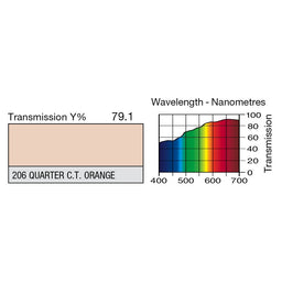 206 Quarter C.T. Orange