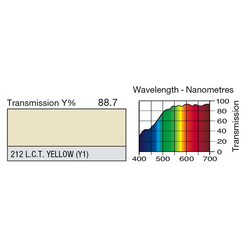212 L.C.T.Yellow (Y1)