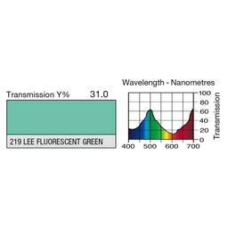 219 Fluorescent Green