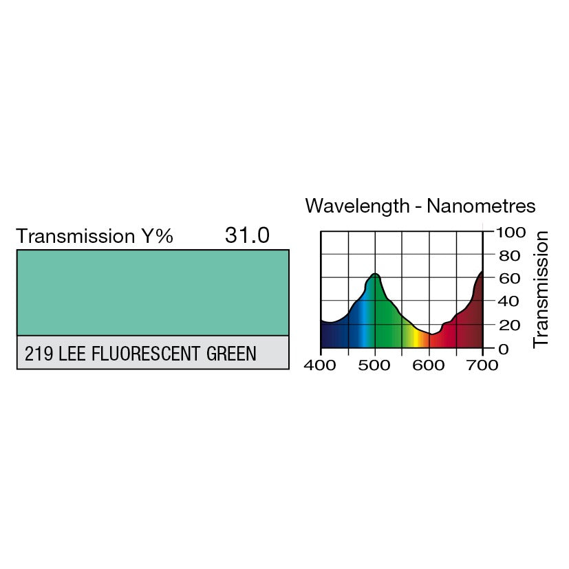219 Fluorescent Green