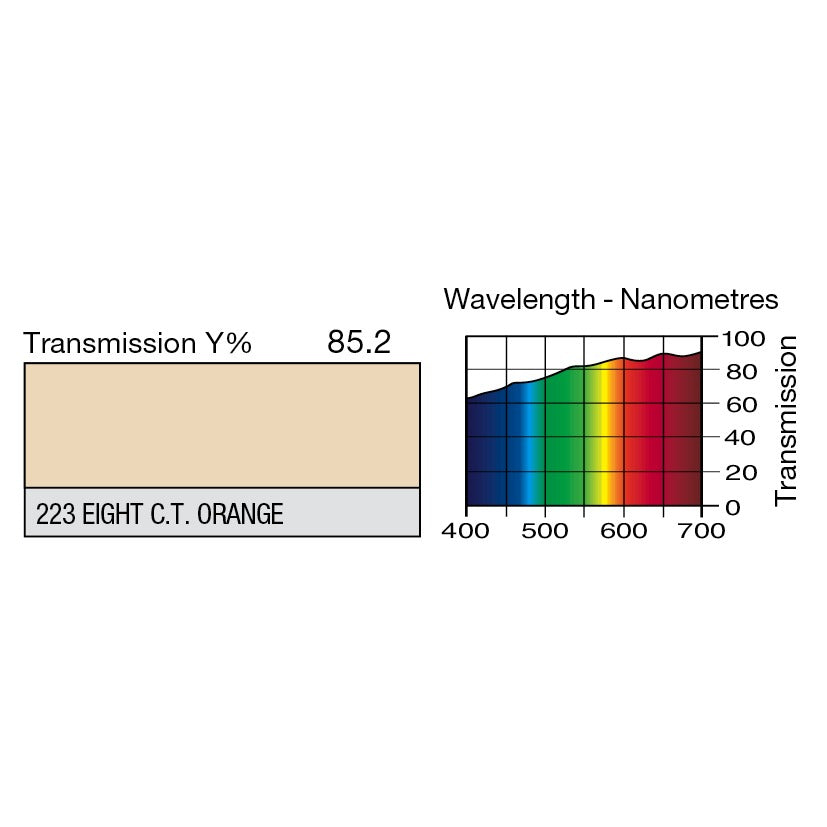 223 Eighth C.T. Orange