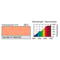 236 HMI Tungsten