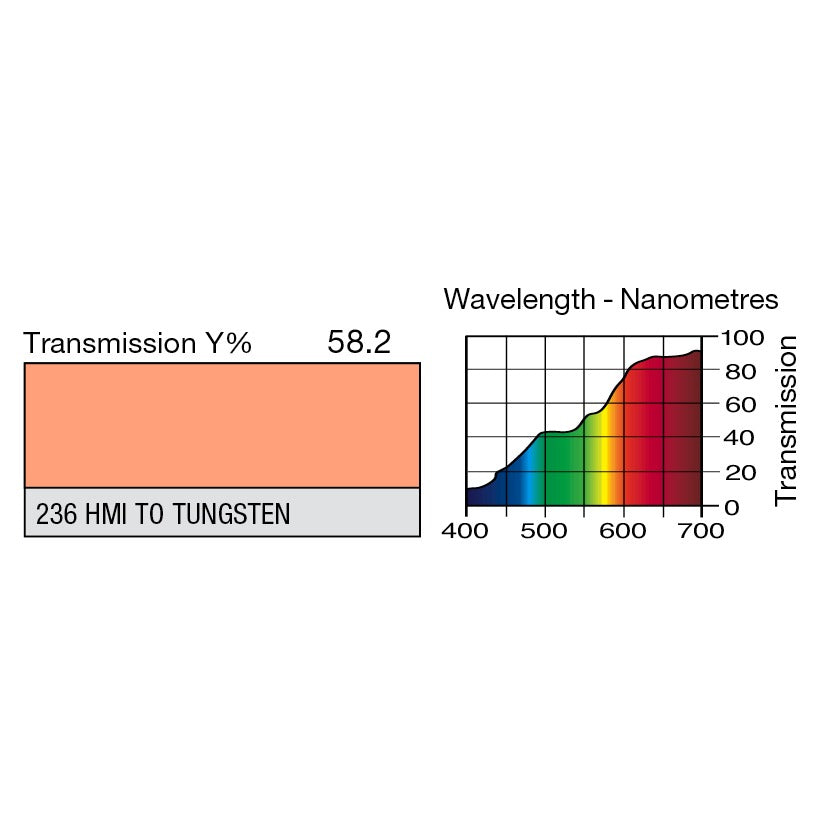 236 HMI Tungsten