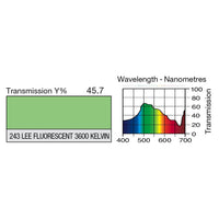 243 Fluorescent 3600 Kelvin