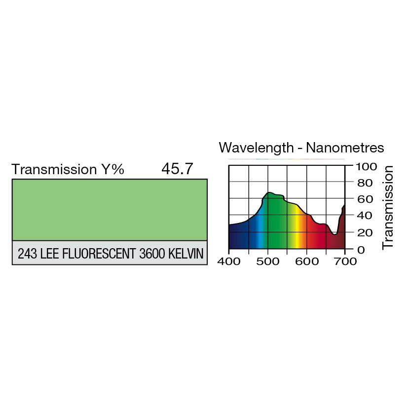 243 Fluorescent 3600 Kelvin
