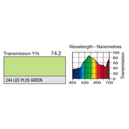 244 Plus Green