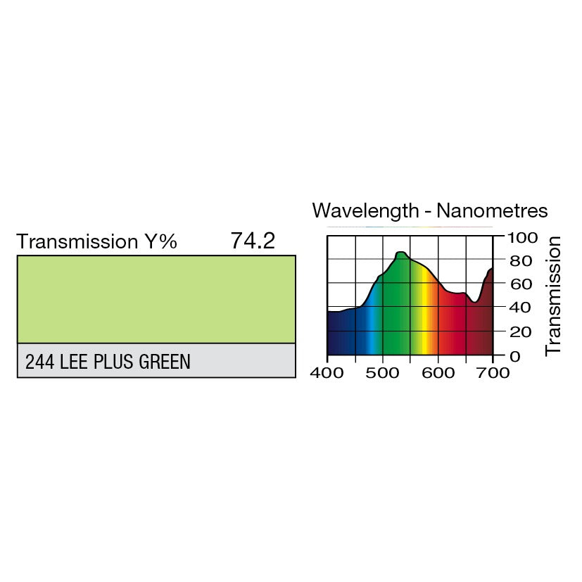 244 Plus Green