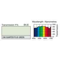246 Quarter Plus Green