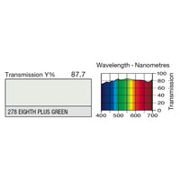 278 Eighth Plus Green