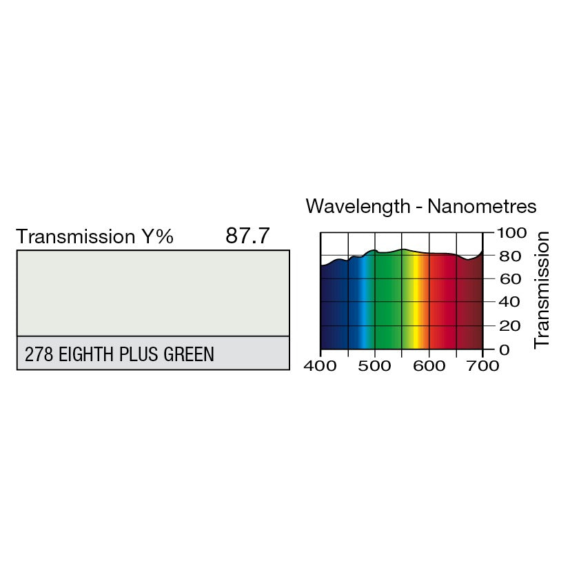 278 Eighth Plus Green