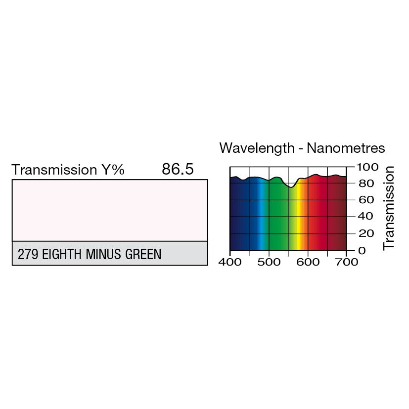 279 Eighth Minus Green