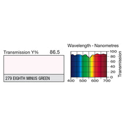 279 Eighth Minus Green