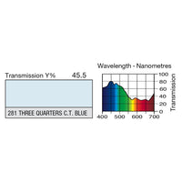 281 Three Quarter C.T. Blue