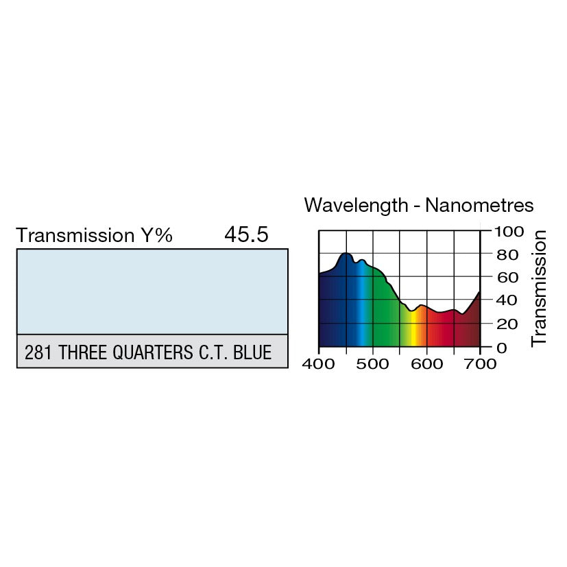 281 Three Quarter C.T. Blue
