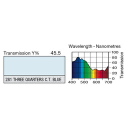 281 Three Quarter C.T. Blue