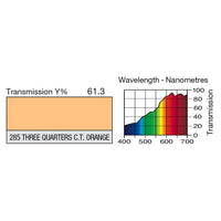 285 Three Quarter C.T. Orange