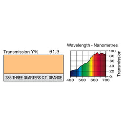 285 Three Quarter C.T. Orange
