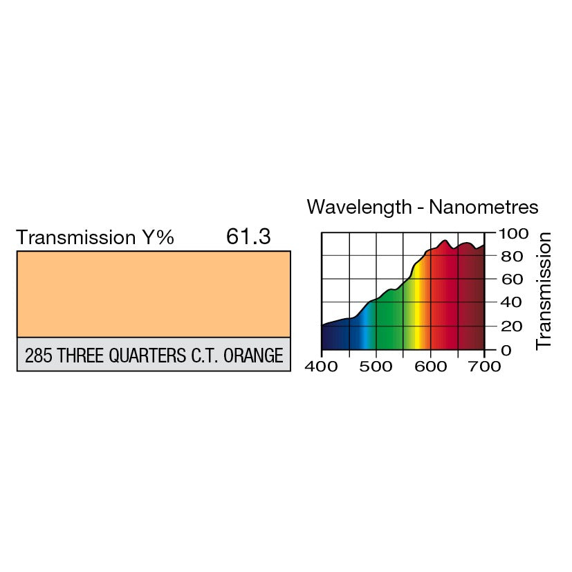 285 Three Quarter C.T. Orange