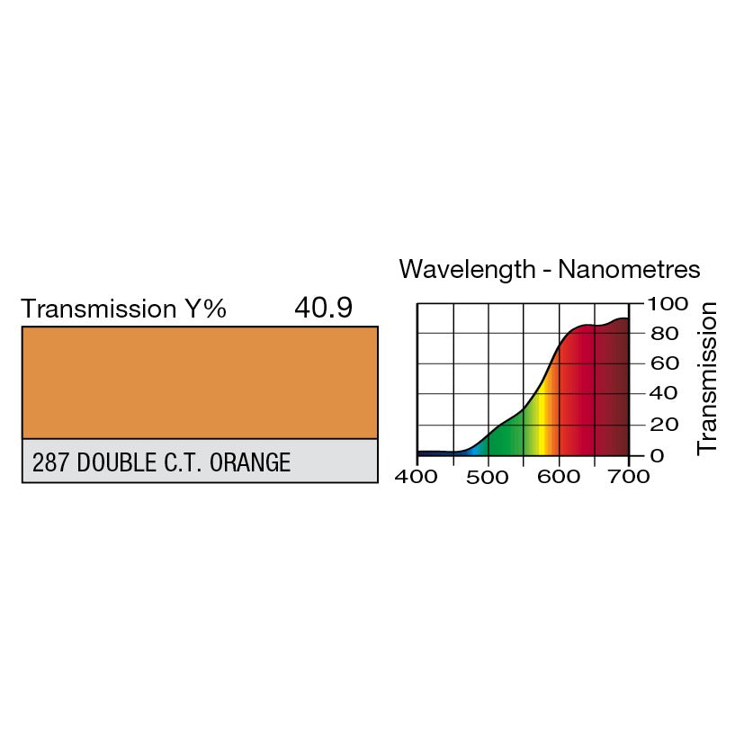 287 Double C.T. Orange