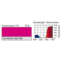 332 Special Rose Pink