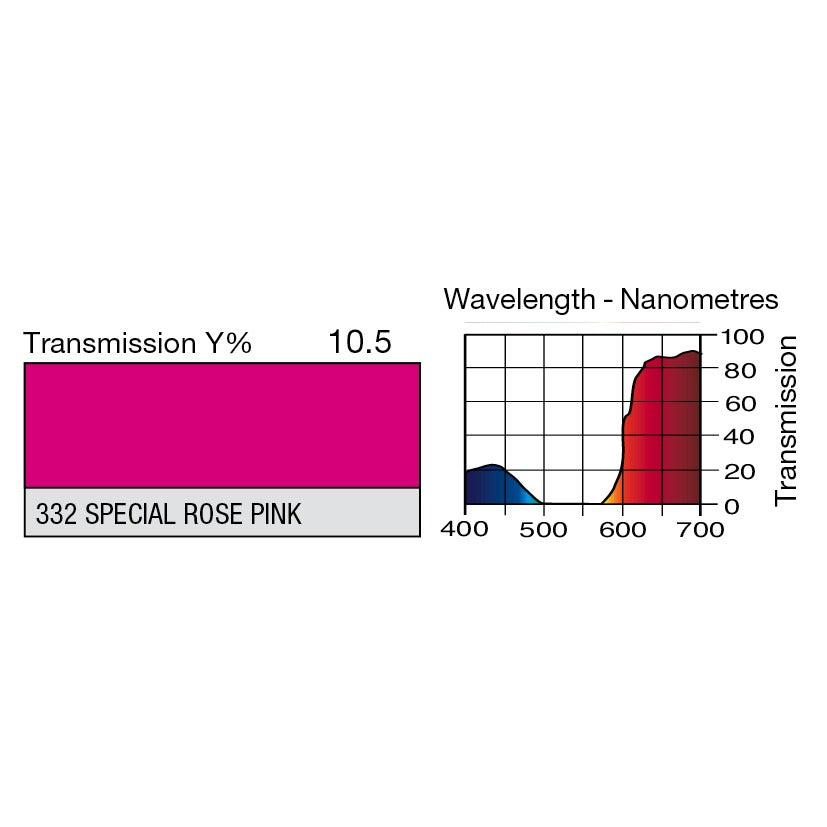 332 Special Rose Pink