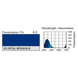 363 Special Medium Blue