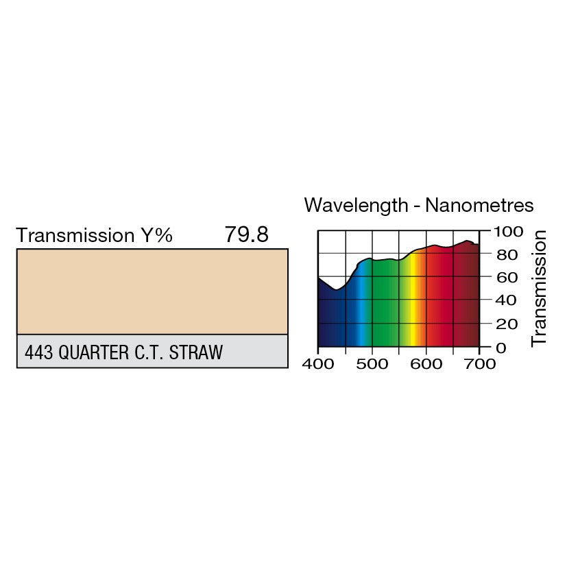 443 Quarter C.T. Straw