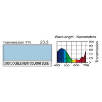 500 Double New Colour Blue