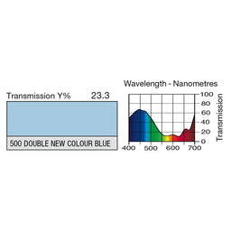 500 Double New Colour Blue