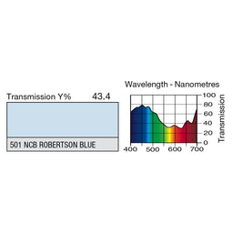 501 New Colour Blue (Robertson Blue)