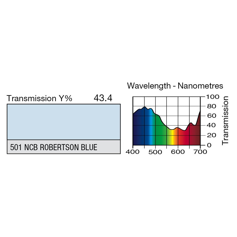 501 New Colour Blue (Robertson Blue)