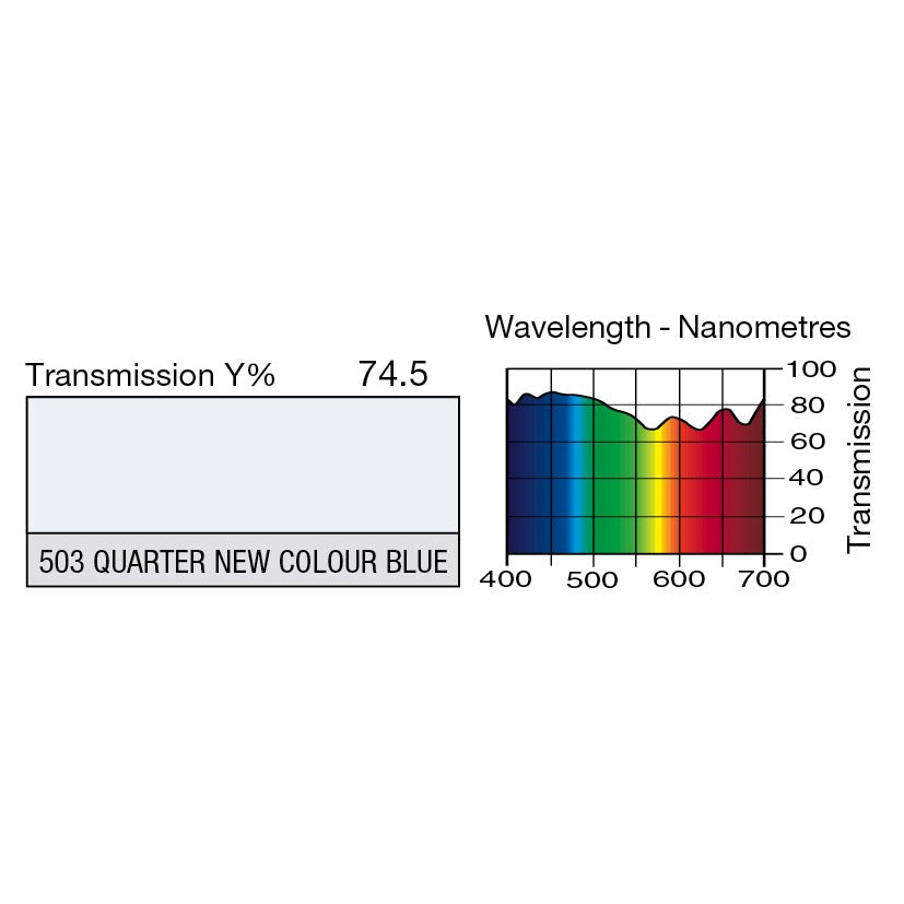 503 Quarter New Colour Blue