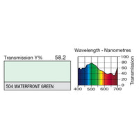 504 Waterfront Green