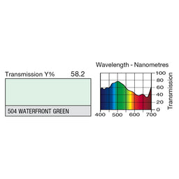 504 Waterfront Green