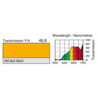 550 ALD Gold in a