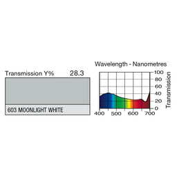 603 Moonlight White