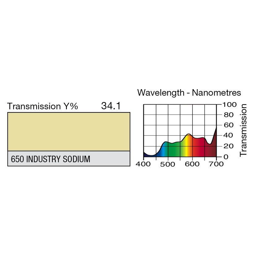 650 Industry Sodium